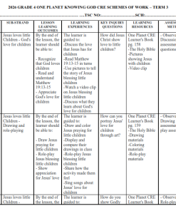 2026 GRADE 4 ONE PLANET KNOWING GOD CRE SCHEMES OF WORK – TERM 3