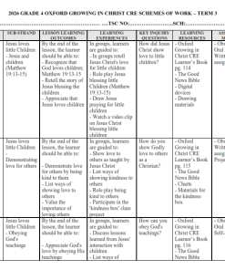 2026 GRADE 4 OXFORD GROWING IN CHRIST CRE SCHEMES OF WORK – TERM 3