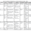 2026 PP1 MASTERING ENVIRONMENTAL  SCHEMES OF WORK – TERM 3
