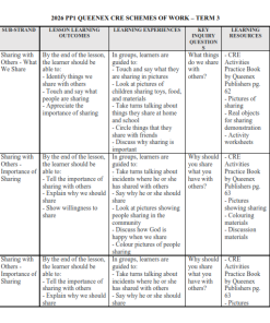 2026 PP1 QUEENEX CRE SCHEMES OF WORK – TERM 3