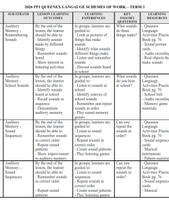 2026 PP1 QUEENEX LANGAUGE SCHEMES OF WORK – TERM 3