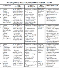 2026 PP1 QUEENEX MATHEMATICS  SCHEMES OF WORK – TERM 3