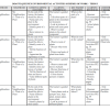 2026 PP2 QUEENEX ENVIRONMENTAL ACTIVITIES SCHEMES OF WORK – TERM 3