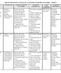 2026 PP2 QUEENEX LANGAUGE  ACTIVITIES SCHEMES OF WORK – TERM 3
