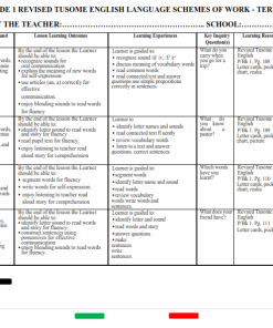 2026 GRADE 1 REVISED TUSOME ENGLISH LANGUAGE SCHEMES OF WORK - TERM 3