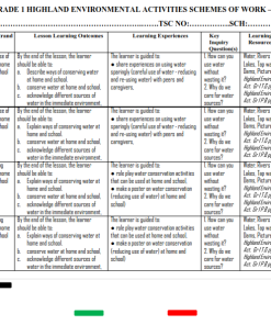 2026 GRADE 1 HIGHLAND ENVIRONMENTAL ACTIVITIES SCHEMES OF WORK –TERM 3