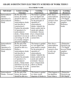 2026 GRADE 10 DISTINCTION ELECTRICITY SCHEMES OF WORK TERM 3
