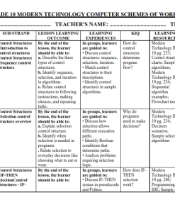 2026 GRADE 10 MODERN TECHNOLOGY COMPUTER SCHEMES OF WORK TERM 3