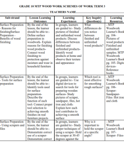 2026 GRADE 10 MTP WOOD WORK SCHEMES OF WORK TERM 3