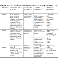 2026 GRADE 2 RATIONALIZED GROWING IN CHRIST CRE SCHEMES OF WORK – TERM 3