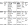 2026 GRADE 2 CREATIVE ACTIVITIES SCHEME OF WORK- TERM 3