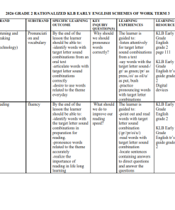 2026 GRADE 2 RATIONALIZED KLB EARLY ENGLISH SCHEMES OF WORK TERM 3