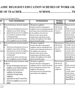 2026 GRADE 2  ISLAMIC RELIGIOUS EDUCATION SCHEMES OF WORK - TERM 3