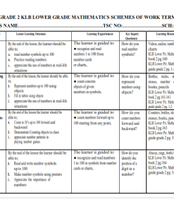 2026 GRADE 2 ALL SUBJECTS (BUNDLE) SCHEMES OF WORK – TERM 3