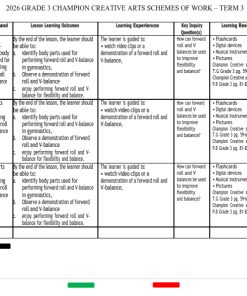 2026 GRADE 3 CHAMPION CREATIVE ARTS SCHEMES OF WORK – TERM 3