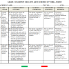 2026 GRADE 1-6 ALL SUBJECTS(BUNDLE) SCHEMES OF WORK - TERM 3