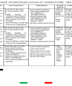 2026 GRADE 3 REVISED ENGLISH LANGUAGE ACT. SCHEMES OF WORK – TERM 3