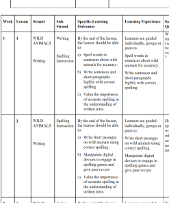2026 GRADE 3 INDIGENOUS  ACT. SCHEMES OF WORK – TERM 3