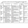2026 GRADE 4,5,6 ALL SUBJECTS(BUNDLE) SCHEMES OF WORK - TERM 3