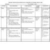 2026 GRADE 5 ALL SUBJECTS (BUNDLE) SCHEMES OF WORK - TERM 3