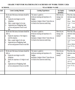 2026 GRADE 5 ALL SUBJECTS (BUNDLE) SCHEMES OF WORK - TERM 3