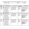 2026 GRADE 7,8,9 ALL SUBJECTS(BUNDLE) SCHEMES OF WORK - TERM 3