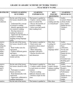 2026 Grade 10 Arabic Schemes of Work Term 3