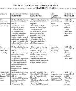 2026 Grade 10 MTP CRE Schemes of Work Term 2