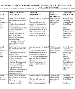 Grade 10  Access and Learn Chemistry Schemes of Work Term 3