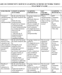 2026 Grade 10 MTP Community Service Learning Schemes of Work Term 3