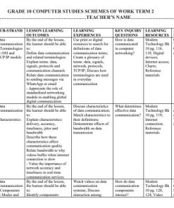2026 GRADE 10 MODERN TECHNOLOGY COMPUTER STUDIES  SCHEMES OF WORK –TERM 3
