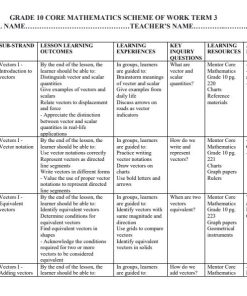 2026 Grade 10 Core Mentor Mathematics Schemes of Work Term 3