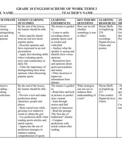 2026 Grade 10 Skills in English Schemes of Work Term 3
