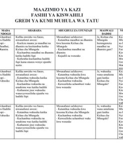 2026 GRADE 10 FASIHI YA KISWAHILI SCHEMES OF WORK- TERM 3