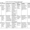 2026 Grade 10 Fine Arts Schemes of Work Term 3