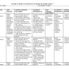 2026 Grade 10 Media Technology Schemes of Work Term 3