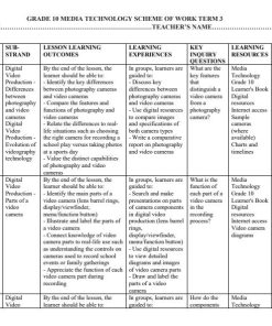 2026 Grade 10 Media Technology Schemes of Work Term 3