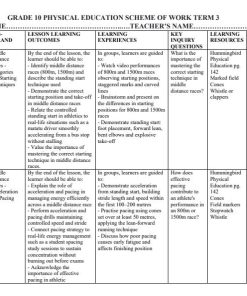 2026 Grade 10 Hummingbird Physical Education Schemes of Work Term 3