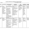 2026 Grade 10 Triumph  Physics Schemes of Work Term 3