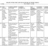 2026 Grade 10 Theatre and Film Schemes of Work Term 3