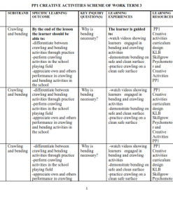 2026 PRE-PRIMARY (PP1) 1 ALL SUBJECTS SCHEMES OF WORK - TERM 3