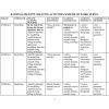 2026 PP2  RATIONALIZED KLB SKILLGROW CREATIVE ACTIVITIES SCHEME OF WORK TERM 3