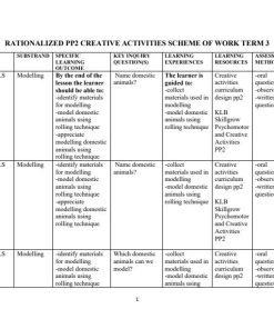 2026 PP2  RATIONALIZED KLB SKILLGROW CREATIVE ACTIVITIES SCHEME OF WORK TERM 3