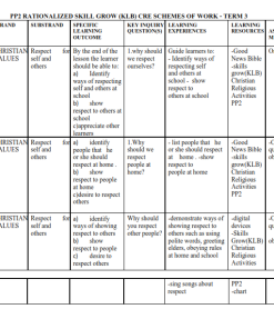 2026 PP2 RATIONALIZED SKILL GROW (KLB) CRE SCHEMES OF WORK - TERM 3