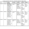 2026 PRE-PRIMARY (PP1 & PP2) 1- 2 ALL SUBJECTS SCHEMES OF WORK - TERM 3