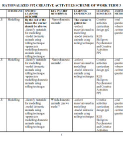 2026 PRE-PRIMARY (PP1 & PP2) 1- 2 ALL SUBJECTS SCHEMES OF WORK - TERM 3