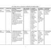 2026 PP1 KLB SKILLGROW  CREATIVE SCHEMES OF WORK – TERM 3