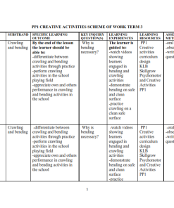 2026 PP1 KLB SKILLGROW  CREATIVE SCHEMES OF WORK – TERM 3