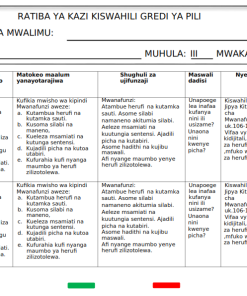 2026 GRADE 2 KISWAHILI TOLEO JIPYA MAAZIMIO YA KAZI MUHULA WA 3