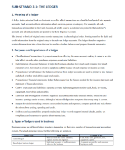 Grade 11 Business Studies Strand 2.0 Financial Records in Business Notes